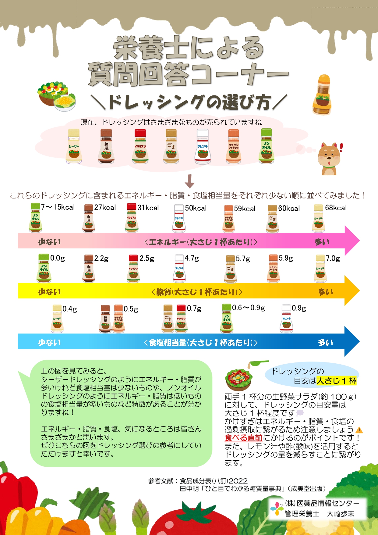 202608_質問回答コーナー_ドレッシングの選び方 (2)_page-0001
